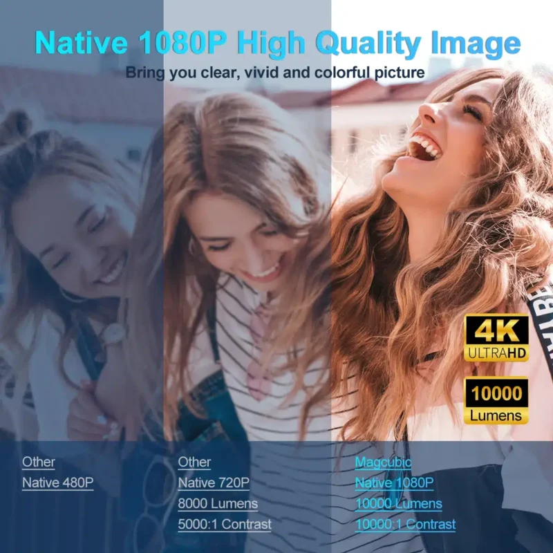 CineBright 4K Projector - Image 3